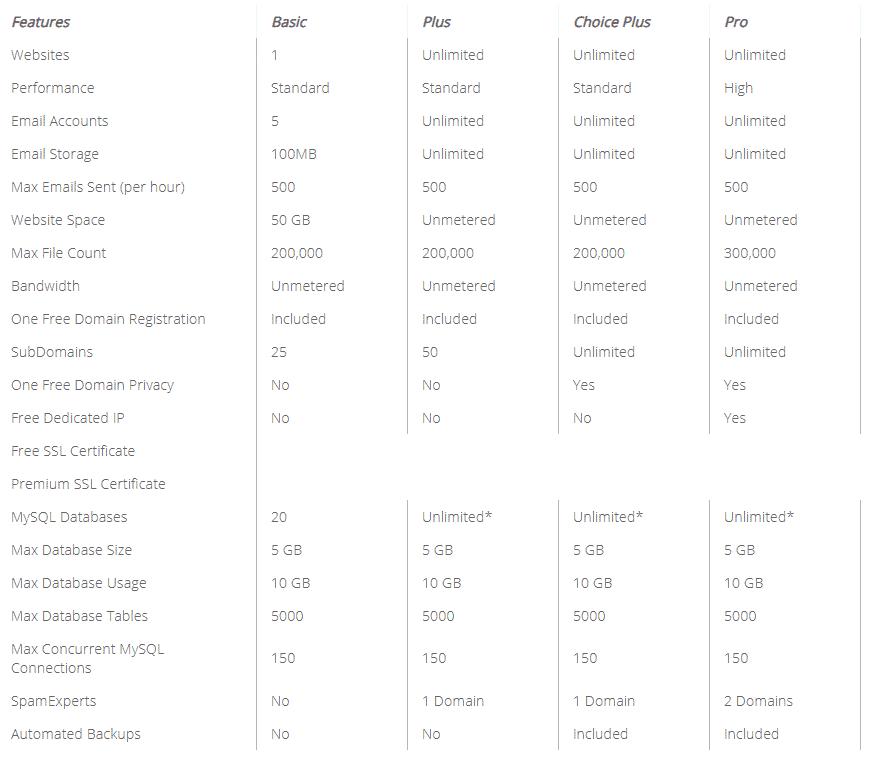 Screenshort source from Bluehost Official website.